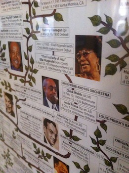 Poster Jazz Albero Genealogico