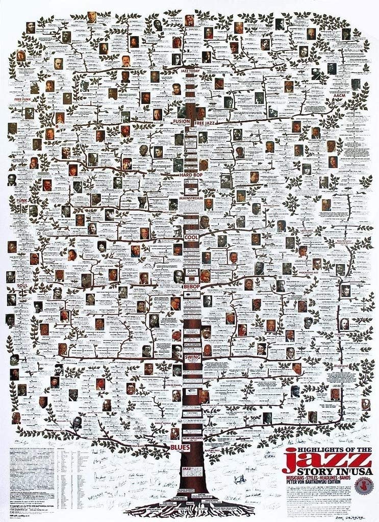 Poster Jazz Albero Genealogico